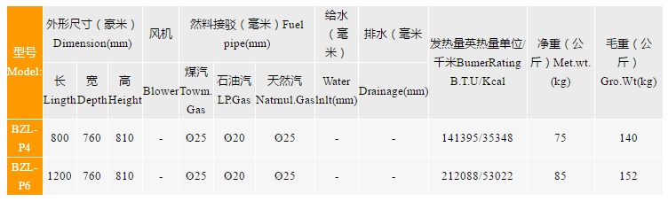 煲仔炉